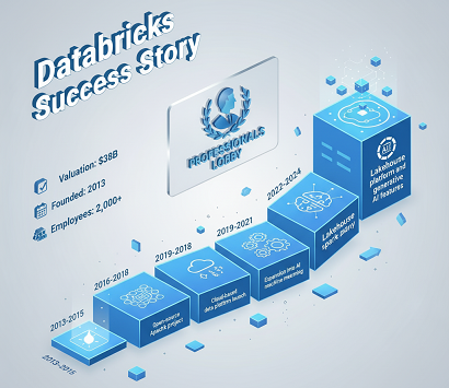 Databricks Success Story