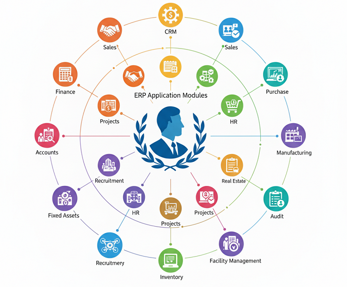 ZATCA approved ERP systems available in UAE